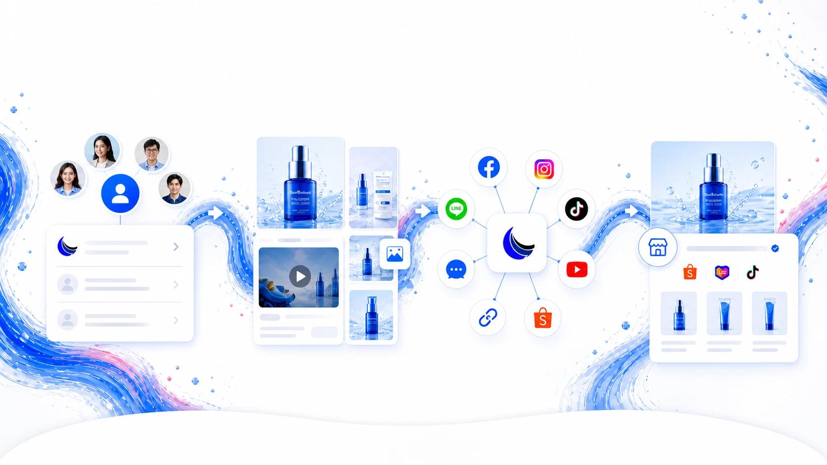 ภาพรวมผู้ใช้ คลังคอนเทนต์ ช่องทาง และร้านค้าที่เชื่อมต่อกับ BlueBanana AI